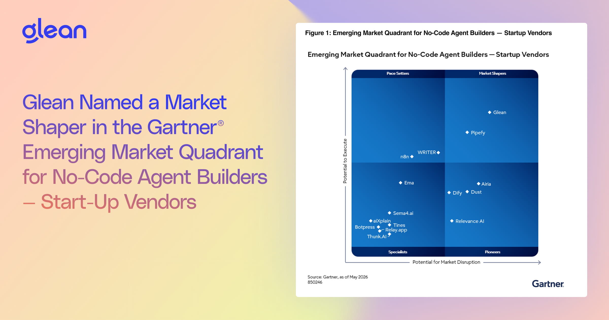 Why we think Glean's Market Shapers placement matters for the